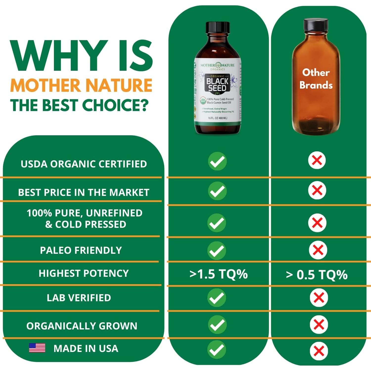 Aceite de Semilla Negra Orgánico Madre Naturaleza 473ml - Prensado en Frío, Alto en Timoquinona