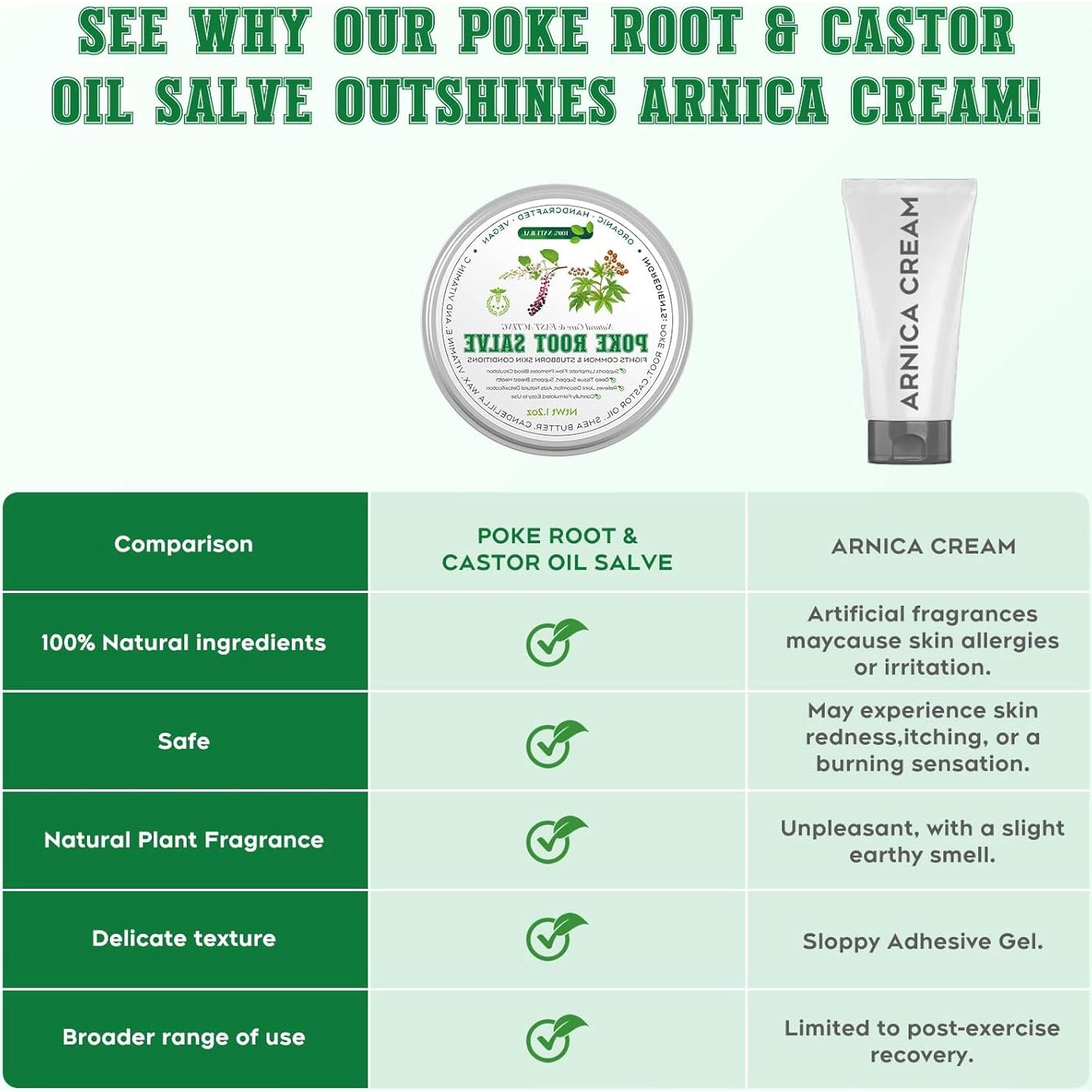 Pomada Orgánica de Aceite de Ricino Peralpow 34g - Alivio Piel