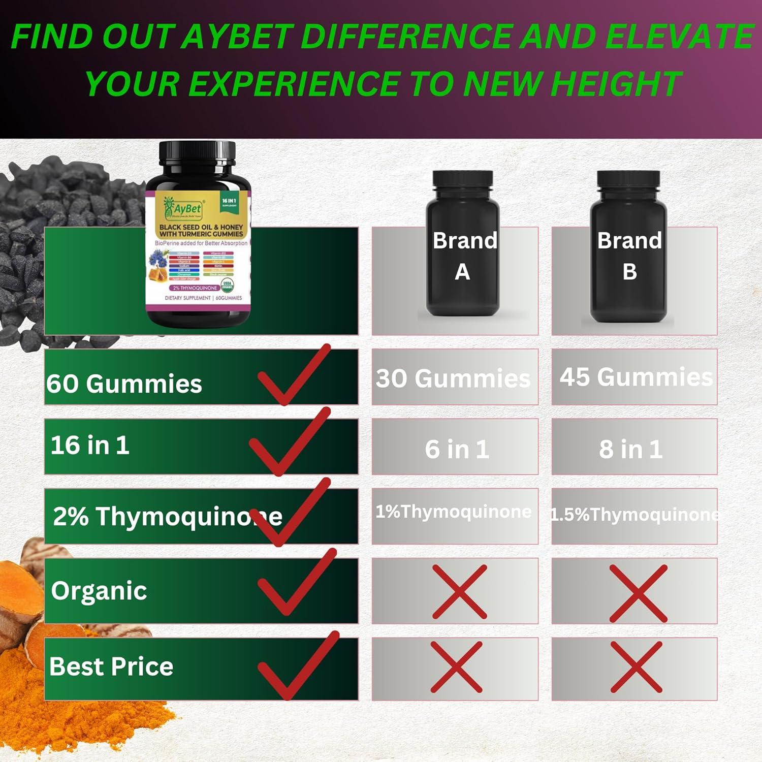 Gomas Veganas de Semilla Negra y Cúrcuma - 60 Unidades