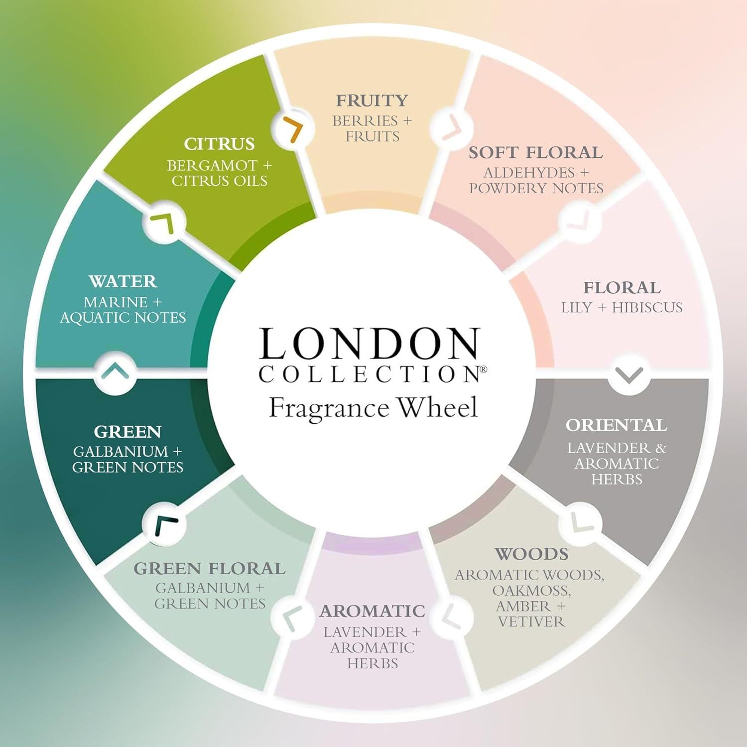 Gel de Ducha Hidratante Gilchrist & Soames 438 ml - Té Rojo