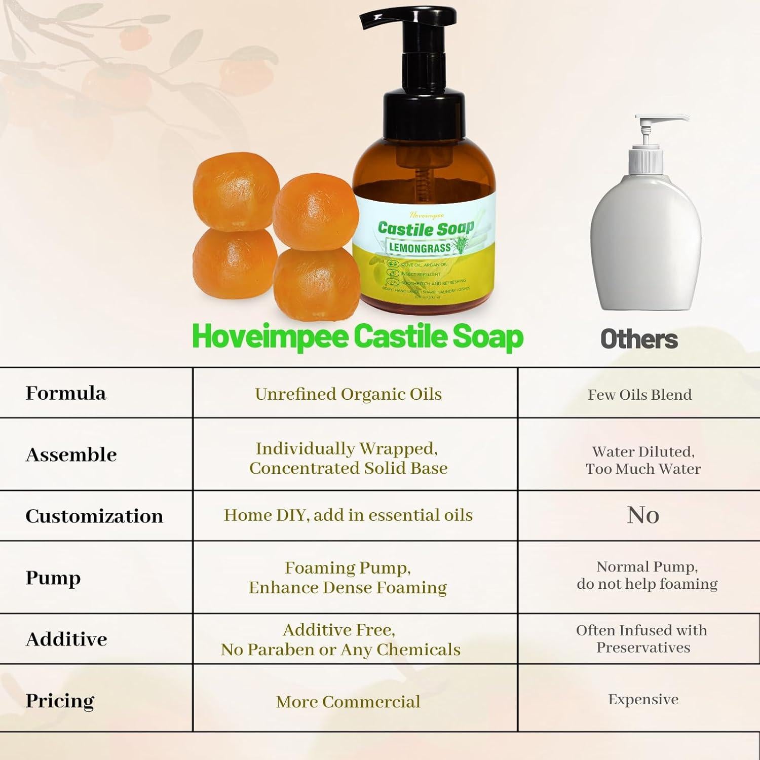 Base Líquida Jabón de Castilla Hoveimpee 1200 ml Hierba Limón