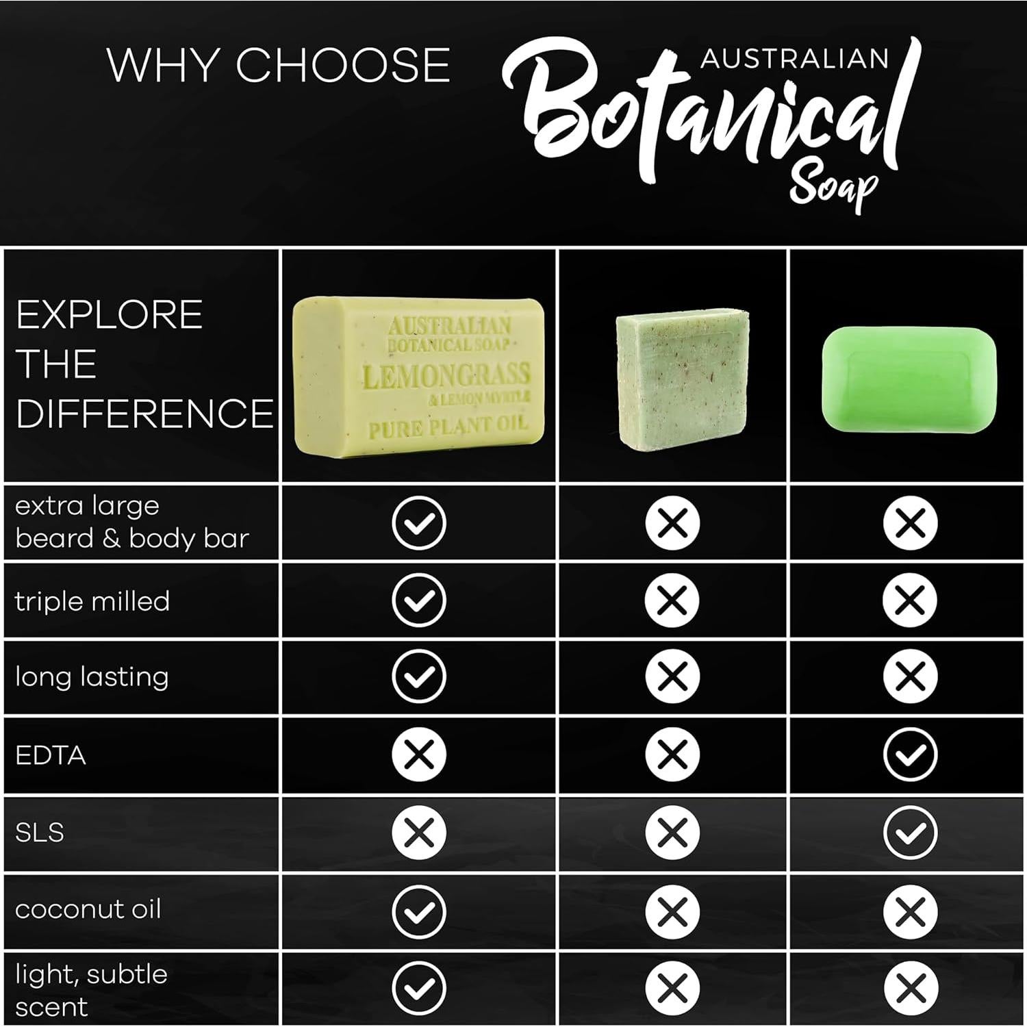 Jabones de Cuerpo y Barba para Hombres Jabón Botánico 8 Piezas