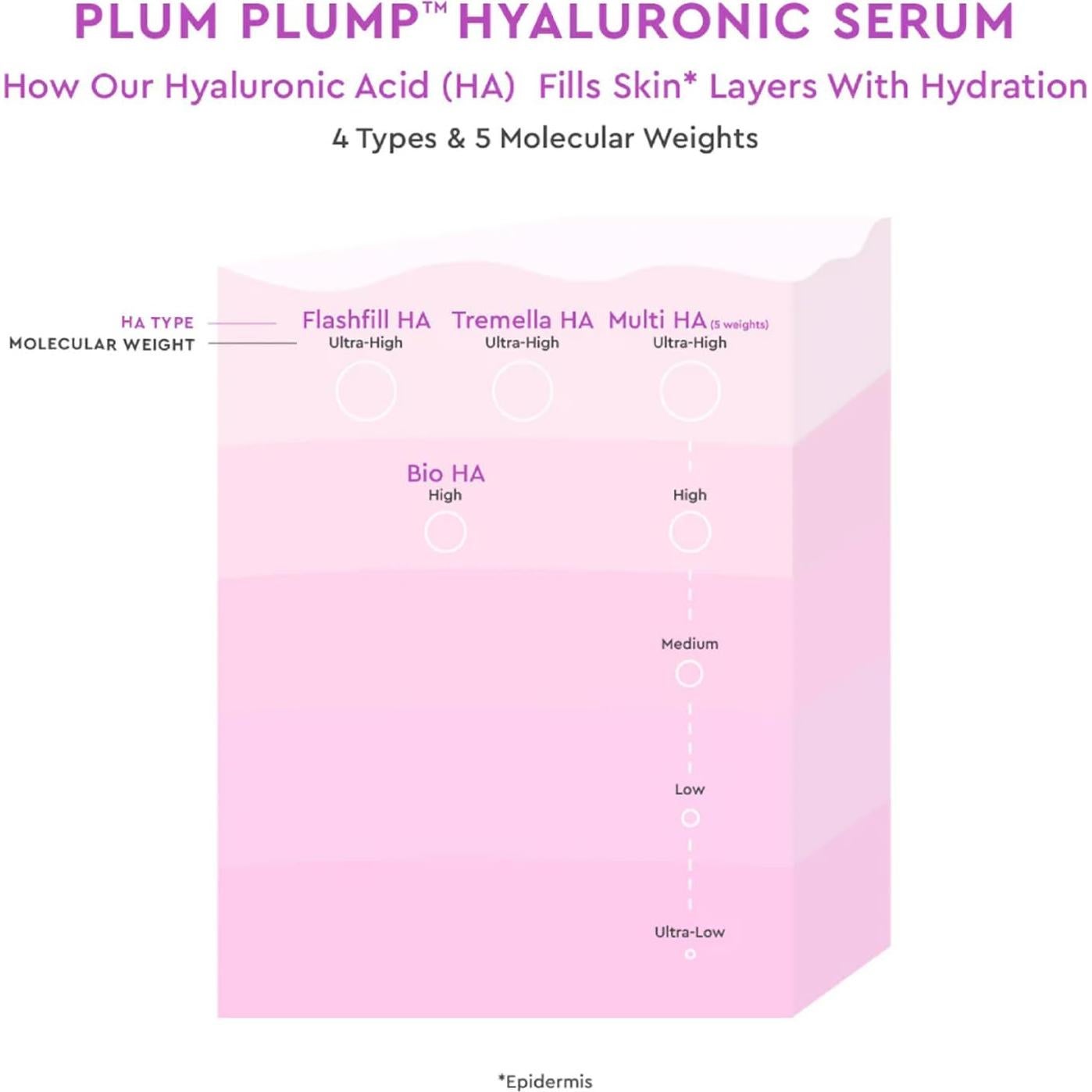 Set de Cuidado de Piel Glow Recipe - Hidratante Ácido Hialurónico
