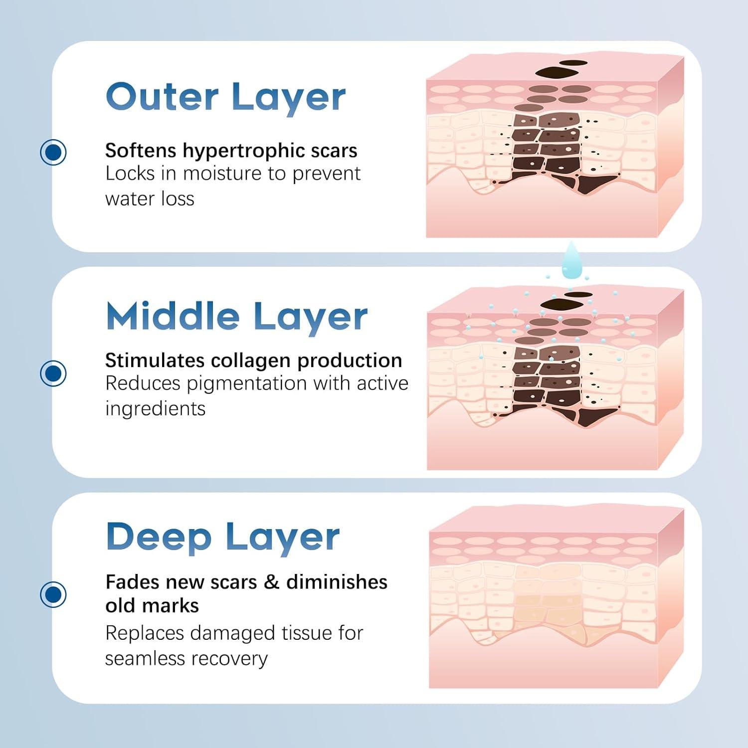 Gel de Silicona Glowor para Cicatrices 49.87g - Acné, Quemaduras