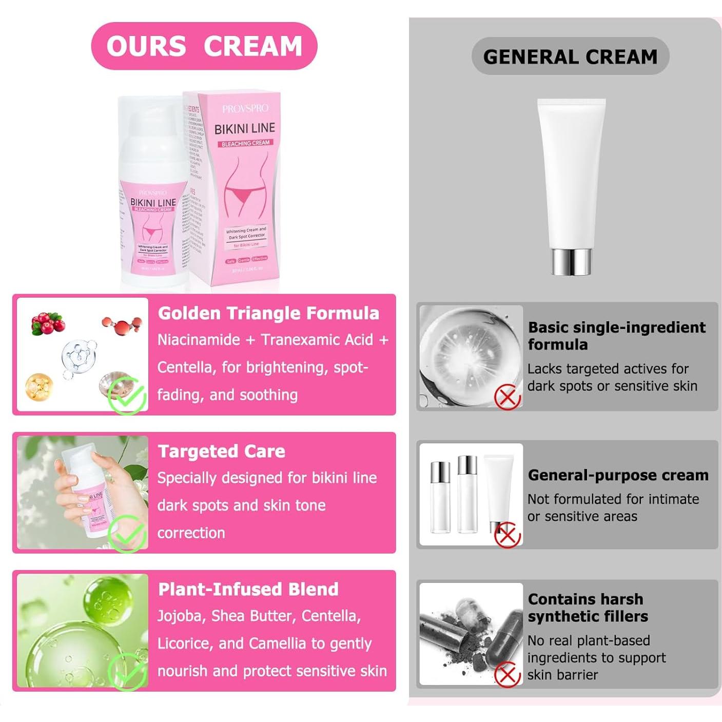 Crema Correctora de Manchas Oscuras Provspro 50g - Ilumina Axilas y Bikini