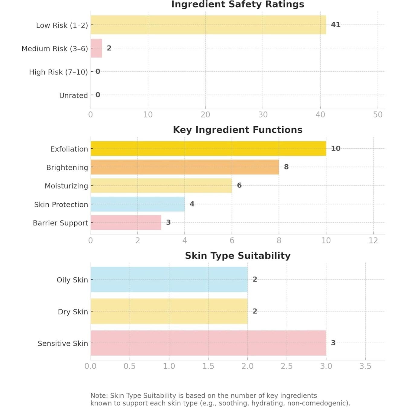 Cicacare Basic Peeling Ampoule 35 mL - Suero Exfoliante Suave