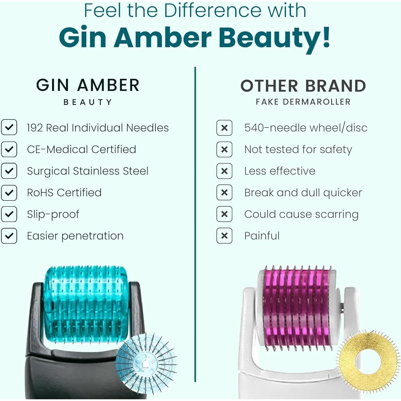 Rodillo Derma Gin Amber Beauty 192 Agujas 0.25mm Reemplazable