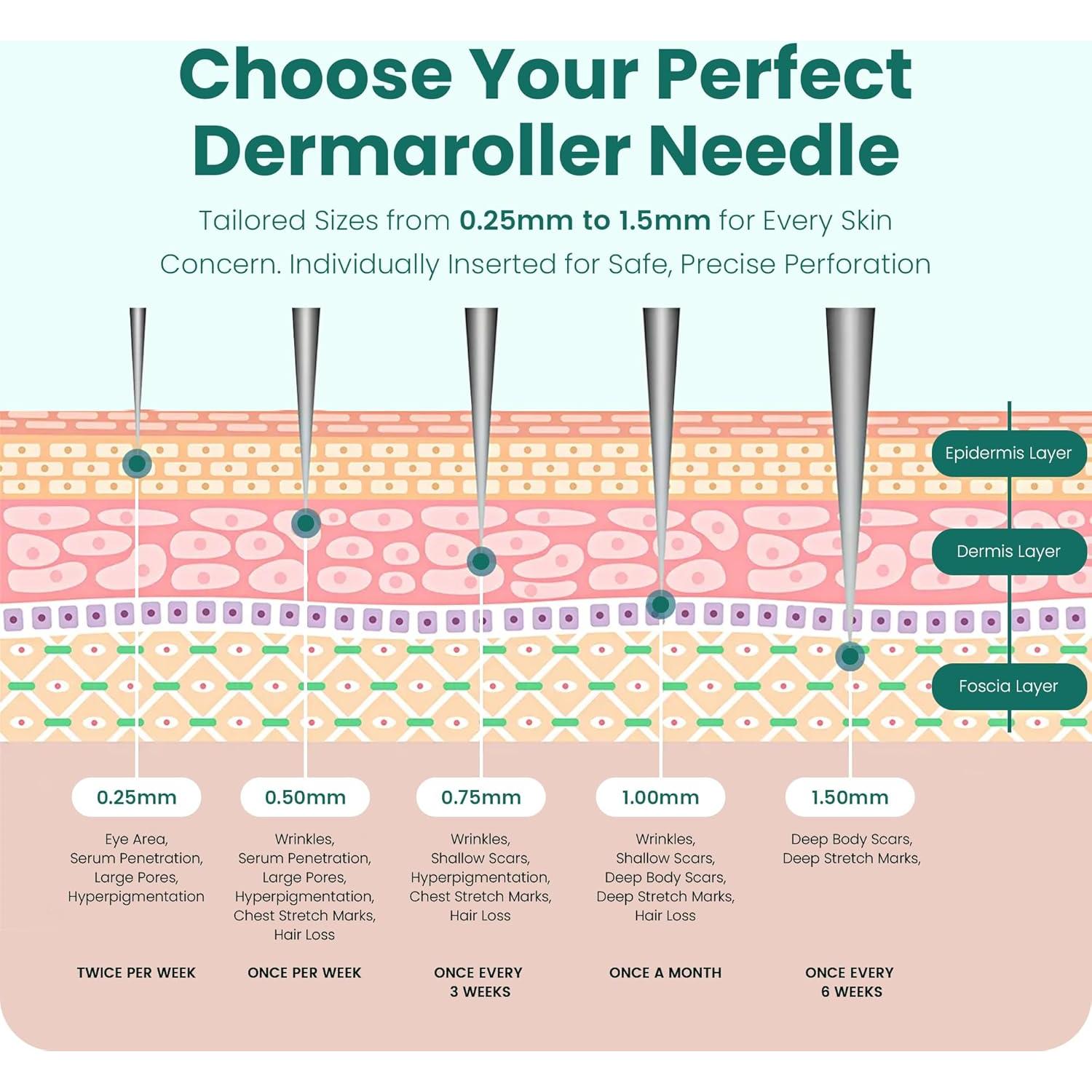 Rodillo Derma Gin Amber Beauty 192 Agujas 0.25mm Reemplazable