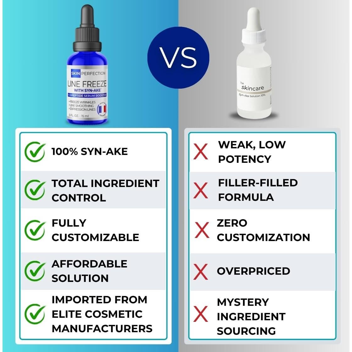 Suero Antienvejecimiento Syn-Ake Perfección de Piel 15 ml