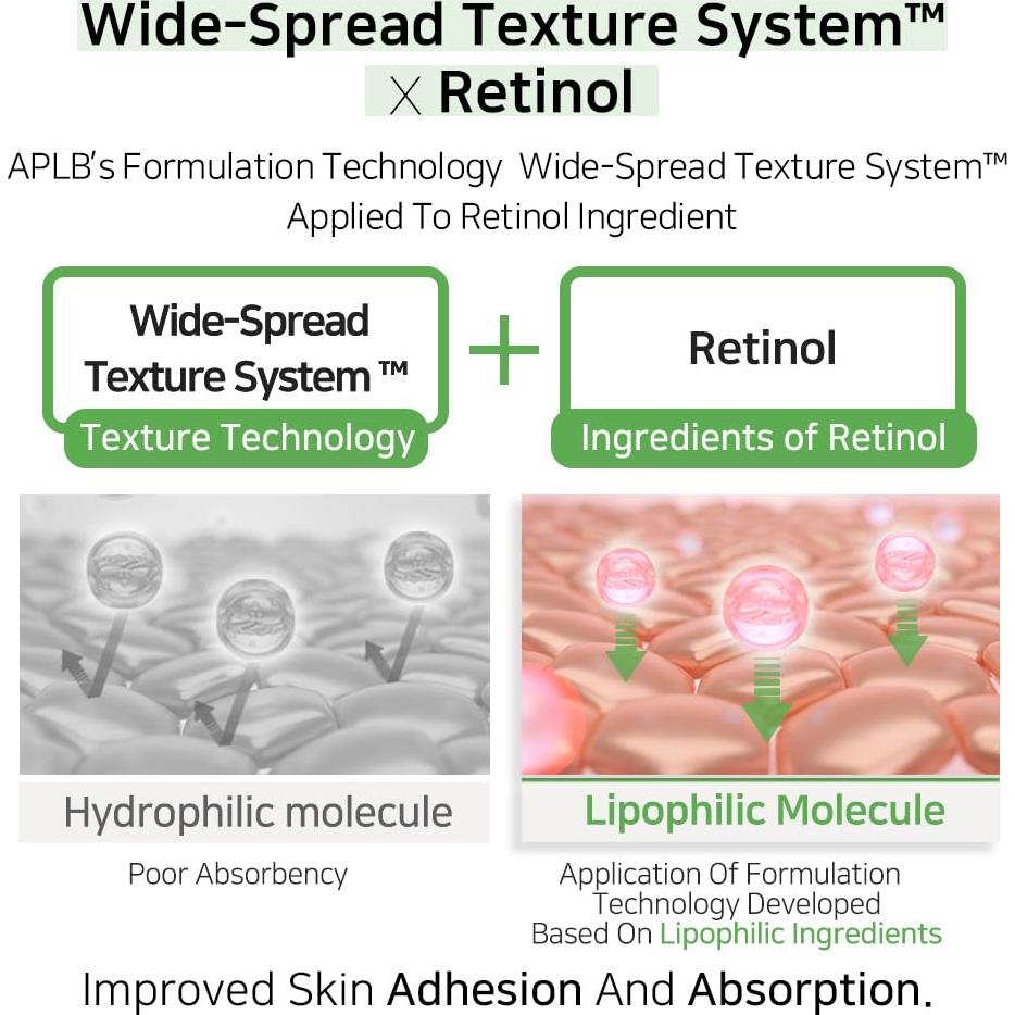 Suero Ampoule Ácido Láctico y Retinol LACT RETIN CEN 32.4% 39.9 ml