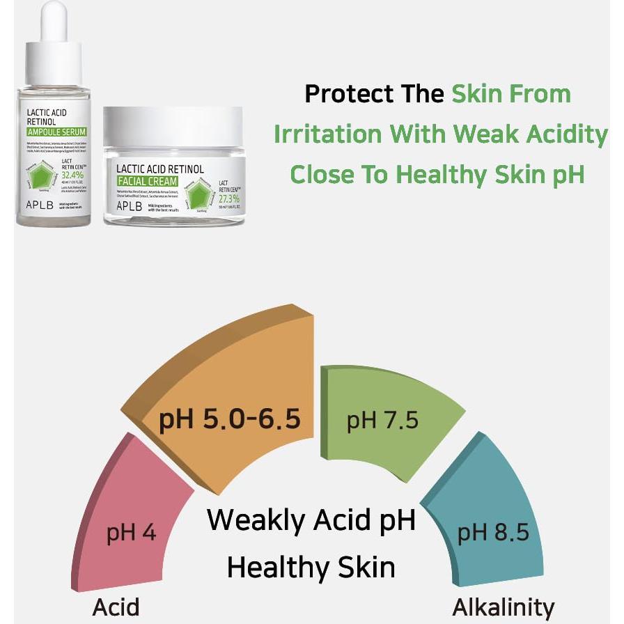 Suero Ampoule Ácido Láctico y Retinol LACT RETIN CEN 32.4% 39.9 ml