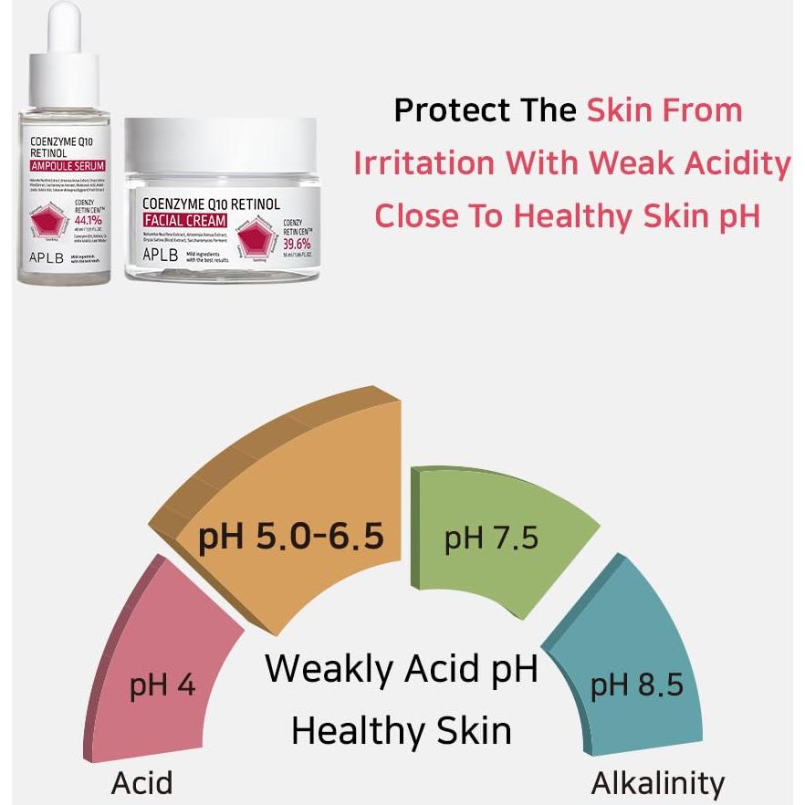 Suero Ampoule Coenzima Q10 Retinol 39.9 ml - Cuidado Piel