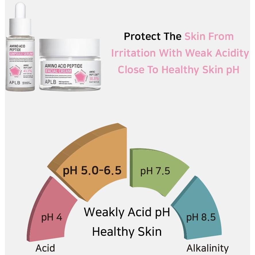 Suero Ampoule de Péptidos de Aminoácidos APLB 39.9 ml