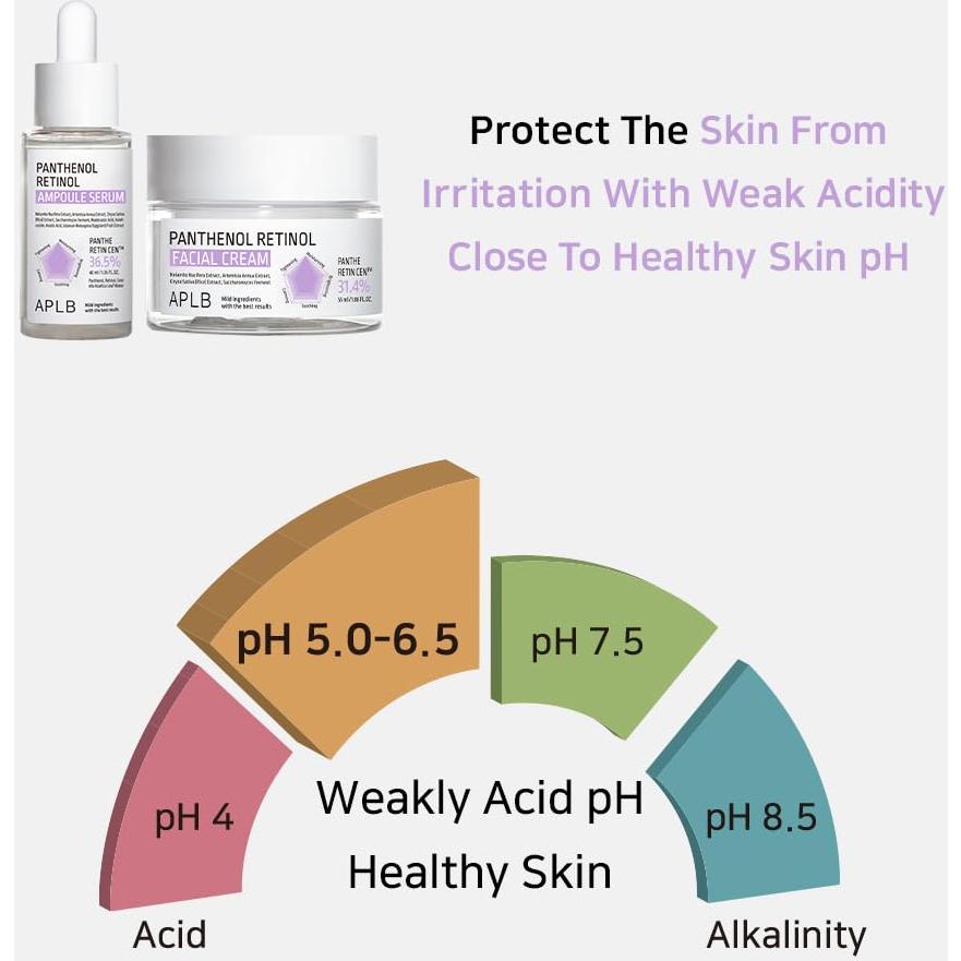 Crema Facial PANTHE RETIN CEN 55 ml - Panthenol y Retinol