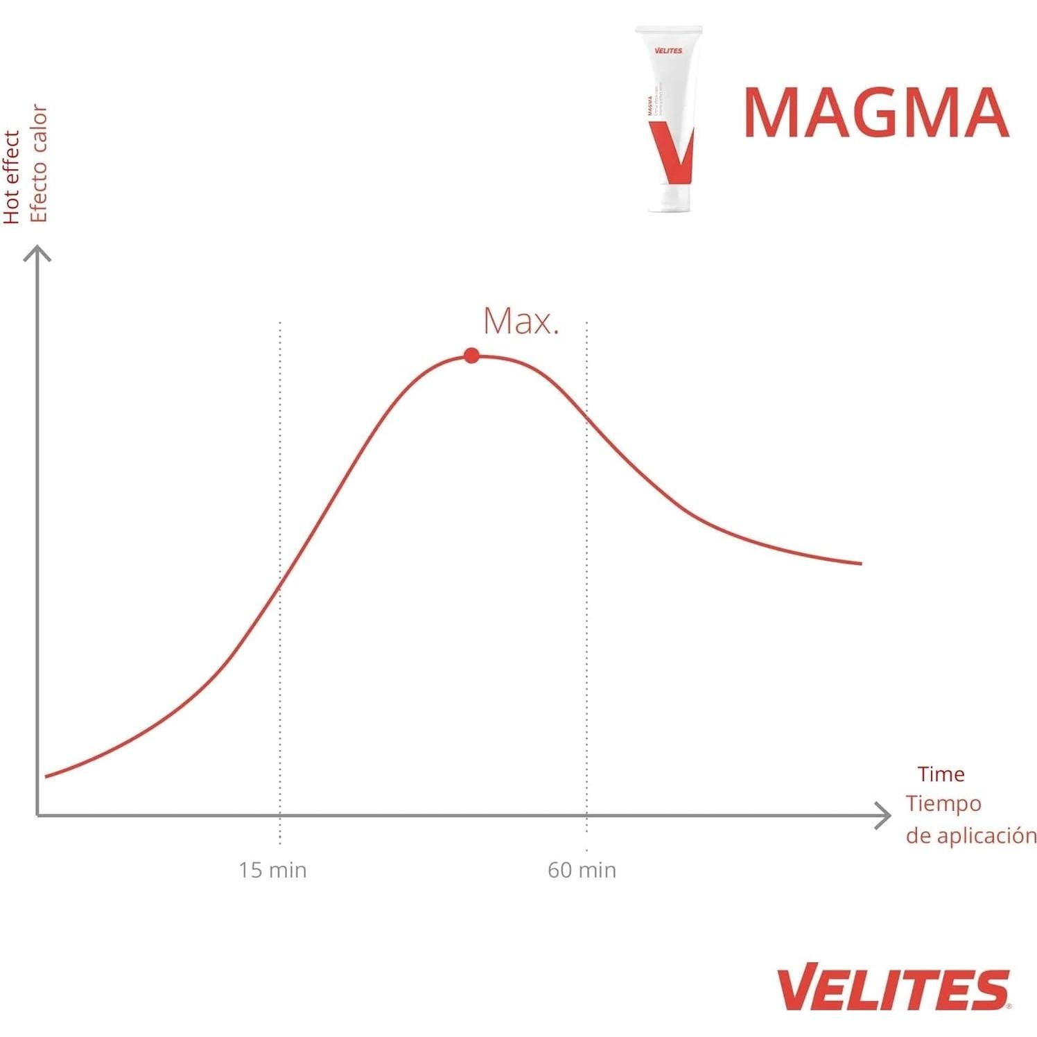 Crema de Masaje Pre-Entrenamiento Velites Magma 100 ml Efecto Calor