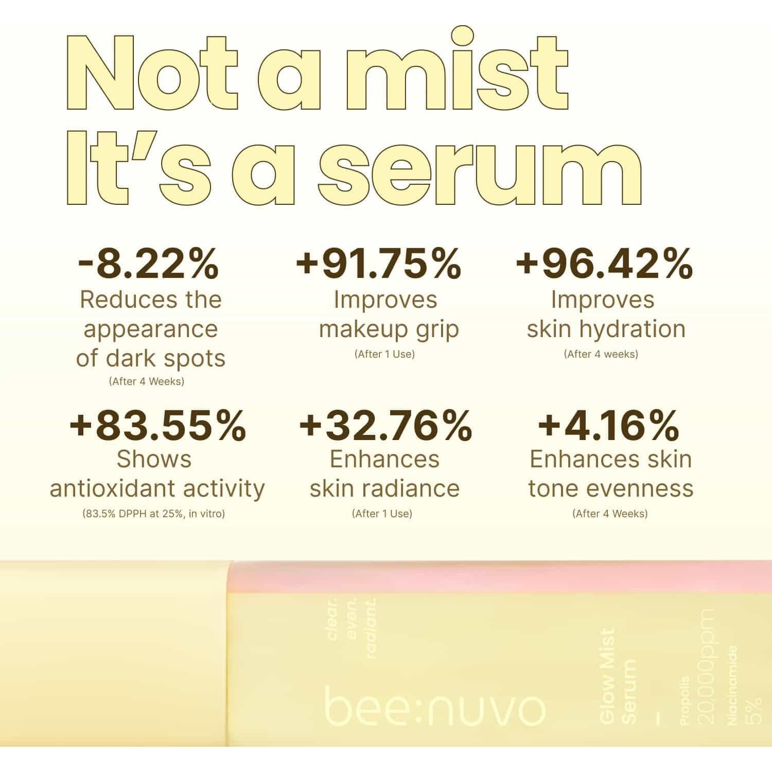 Suero Mist Brillante bee:nuvo 79.83 ml - Hidratante Piel Sensible