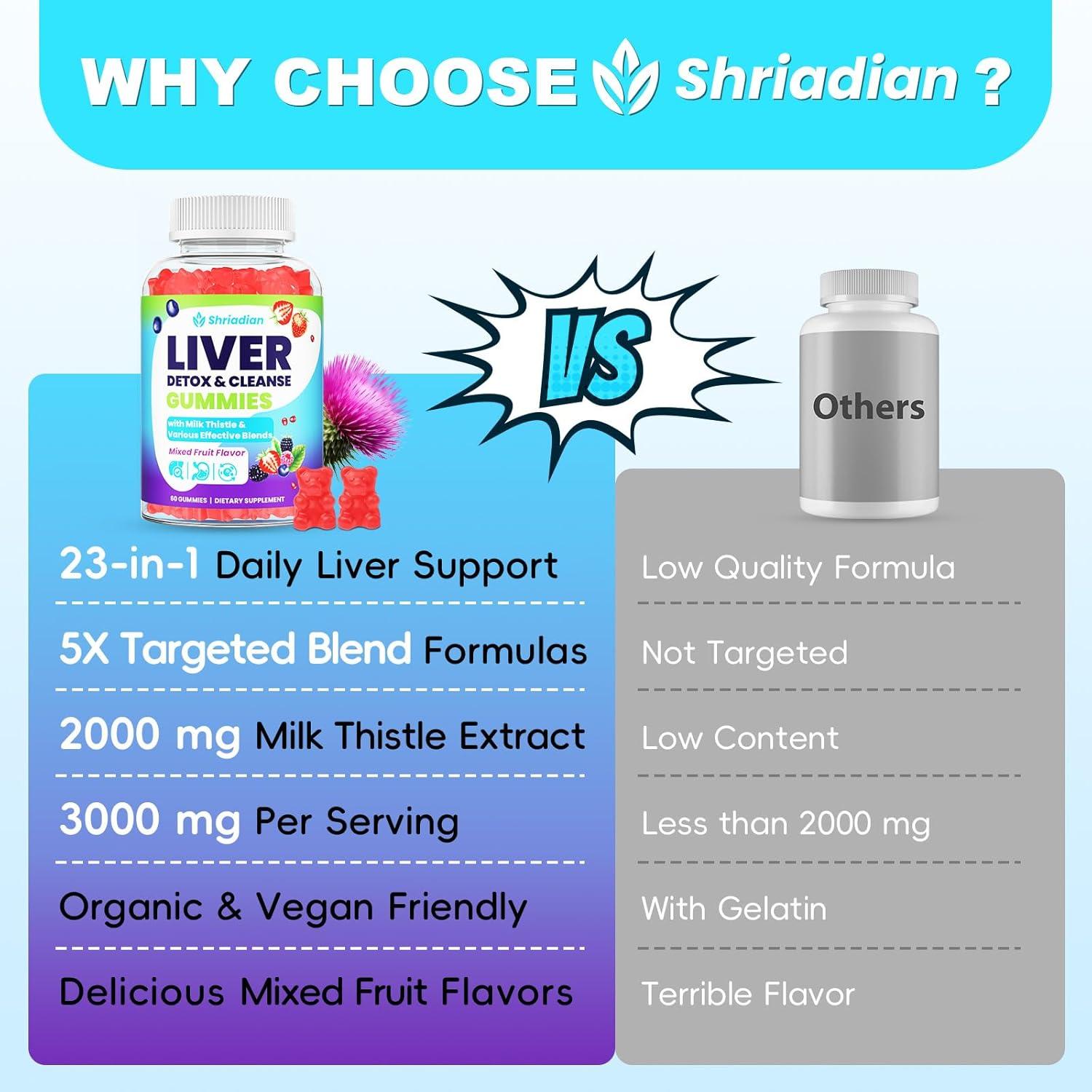 Gomitas Detox Hepáticas Shriadian 3000 mg - 60 Unidades