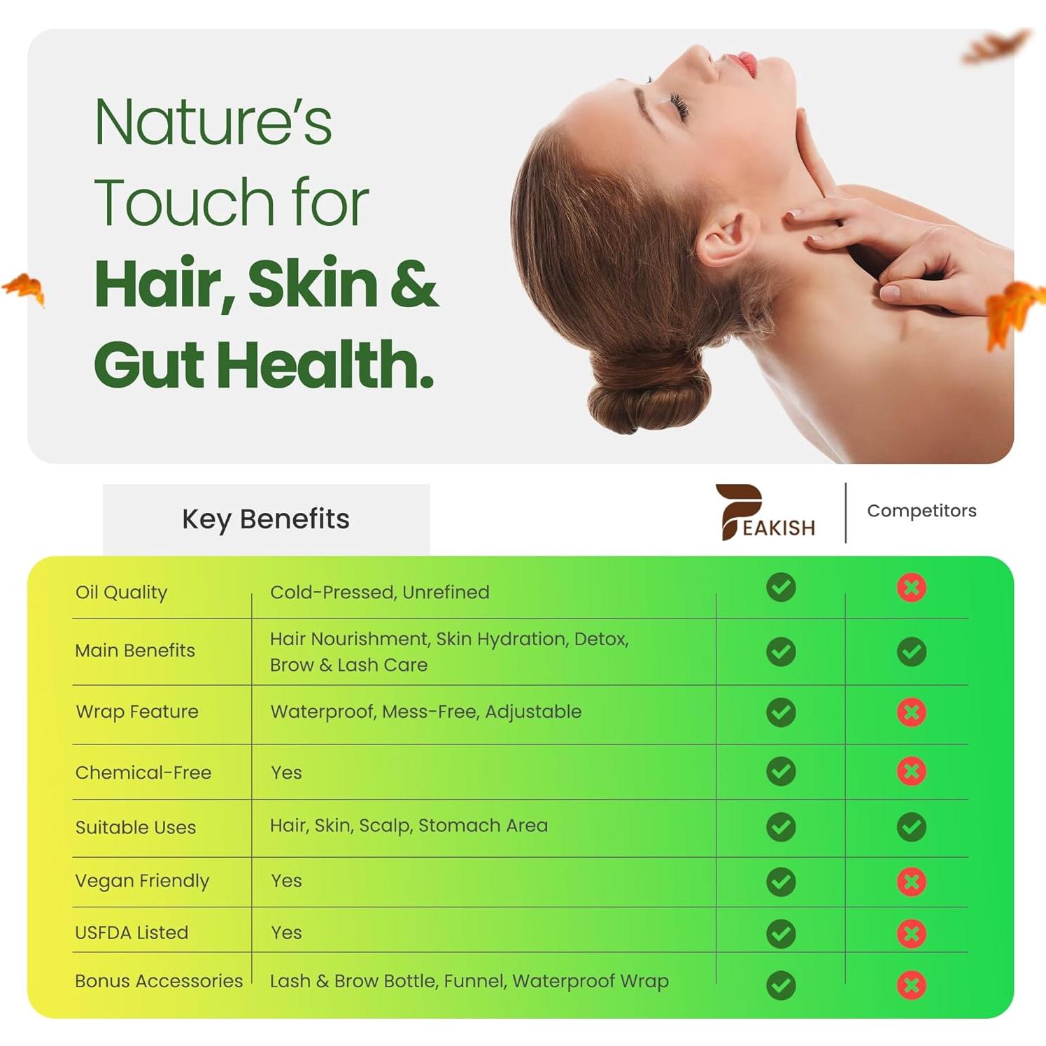 Kit de Aceite de Ricino Orgánico 200ml + Botella 5ml - Peakish