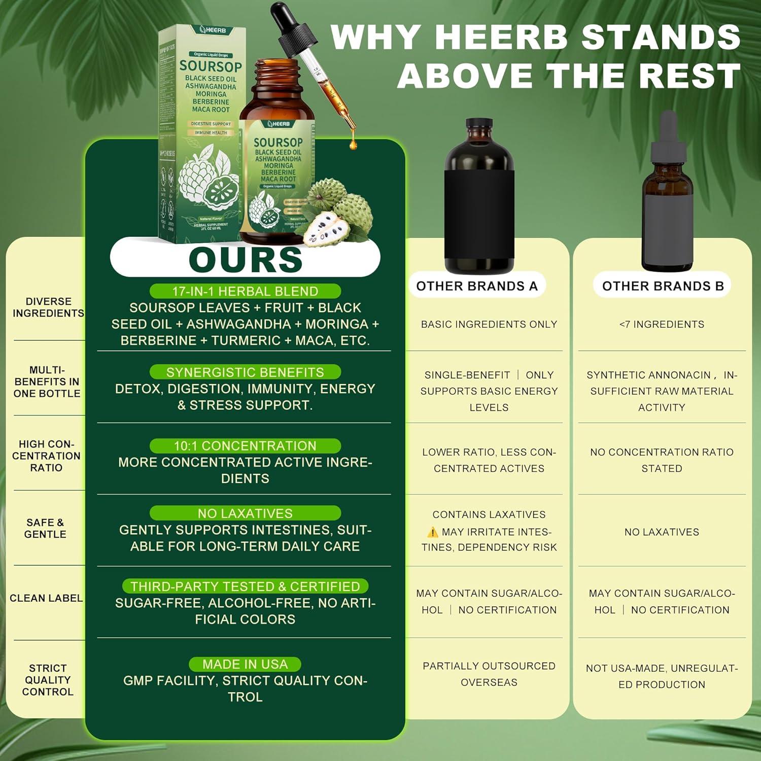 Concentrado Herbal Orgánico CeanPeak 60ml - Soursop, Ashwagandha, Moringa