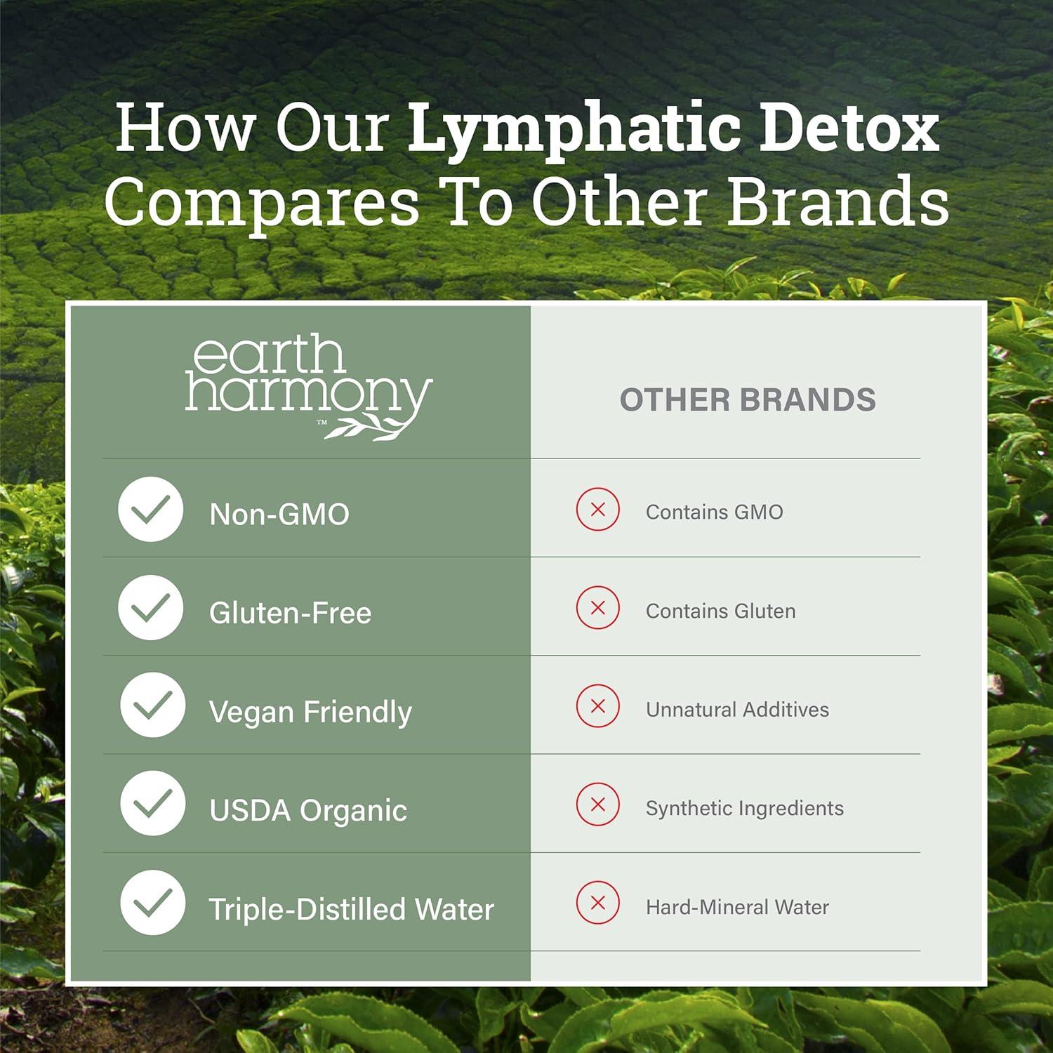 Gotas de Drenaje Linfático Earth Harmony 59.15 ml - Desintoxicación