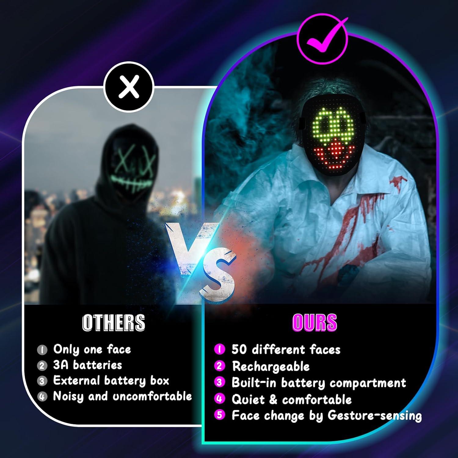 Máscara LED Mr.Pang con sensor de gestos - Recargable