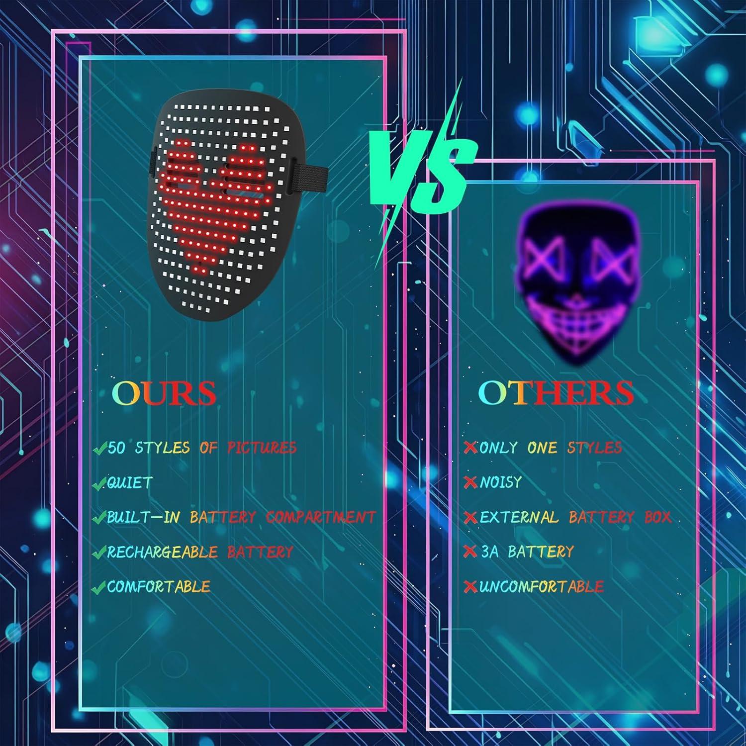 Máscara LED Transformadora con Detección de Gestos - Recargable