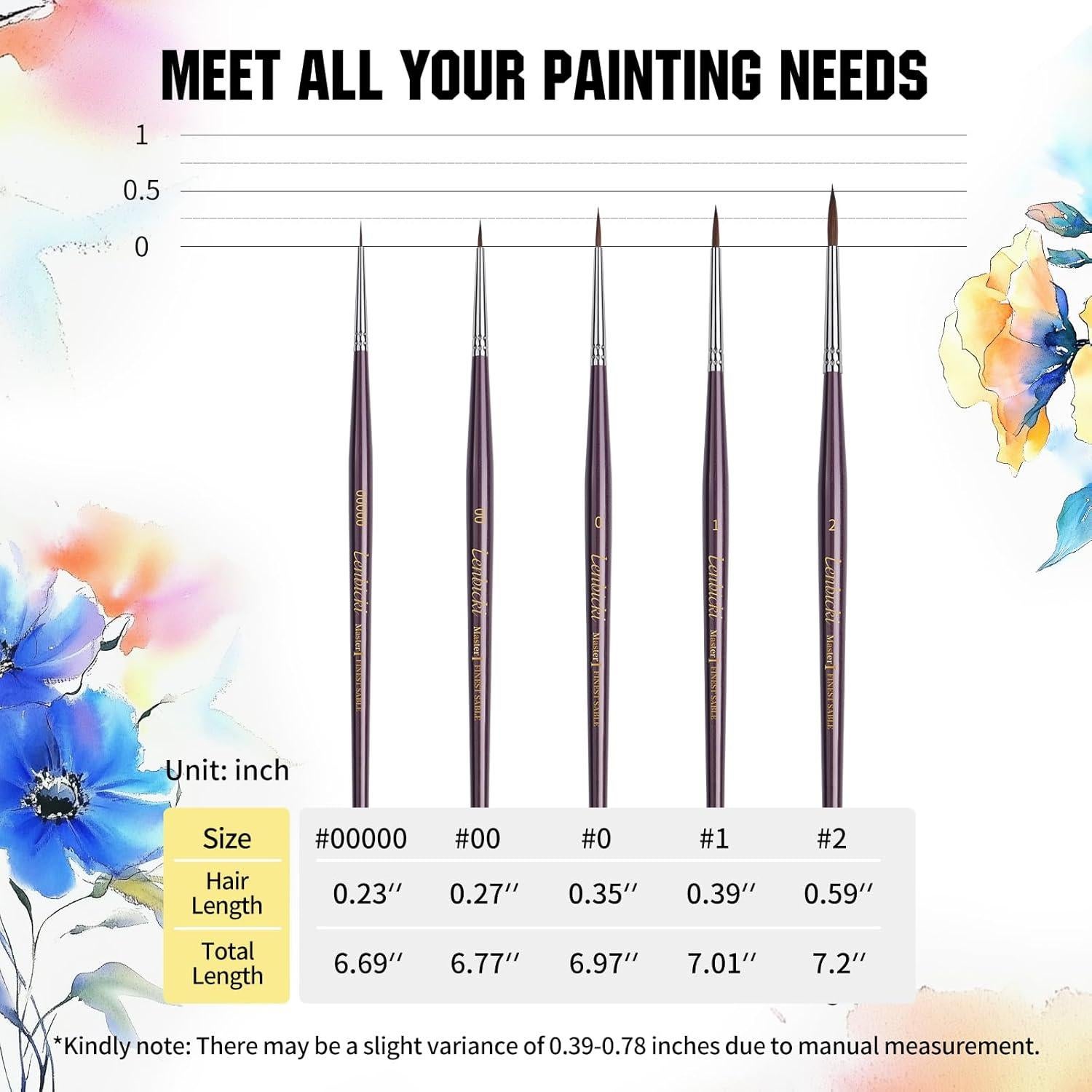 Juego de 5 Pinceles de Sable Kolinsky Lenbicki para Detalles Finos