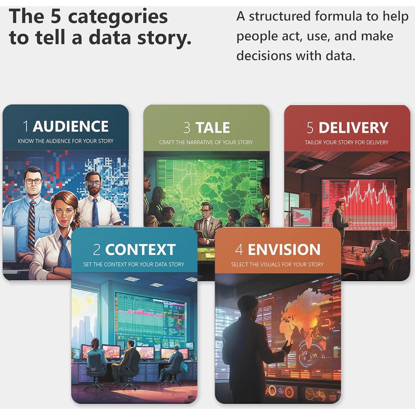 Tarjetas de Narración de Datos Delivering Data Analytics 234 Unidades