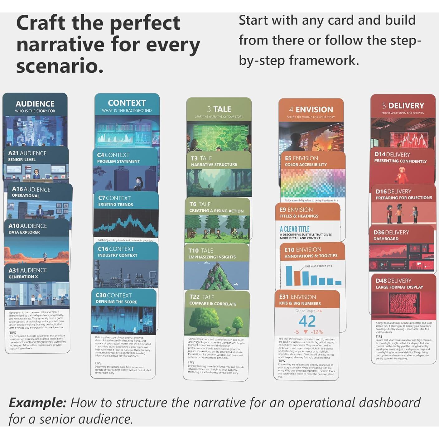 Tarjetas de Narración de Datos Delivering Data Analytics 234 Unidades