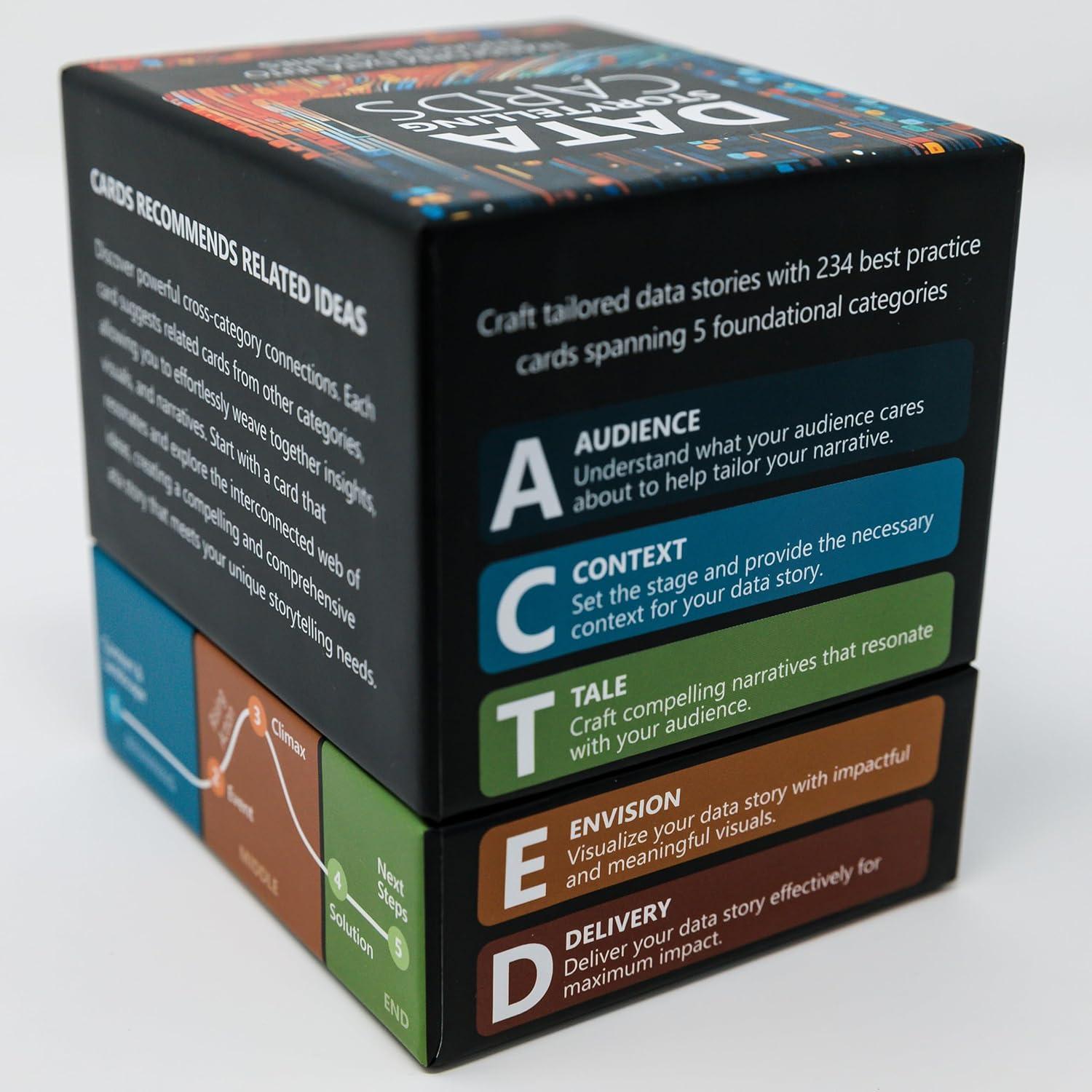 Tarjetas de Narración de Datos Delivering Data Analytics 234 Unidades