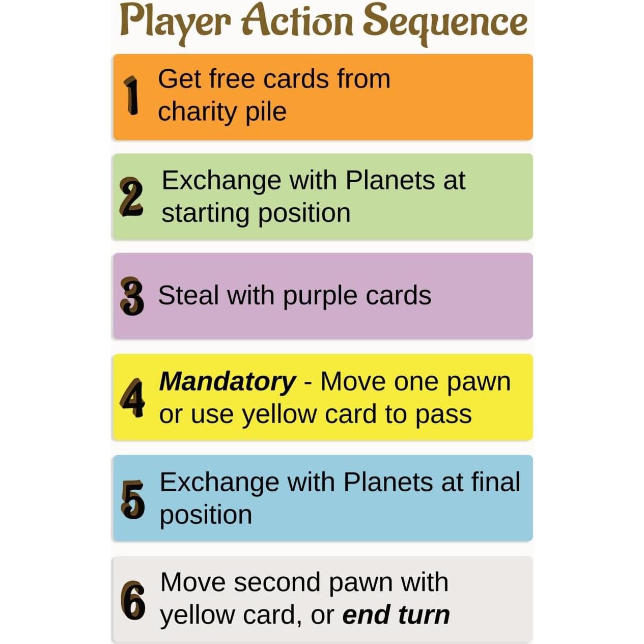 Juego de Mesa Vediic - Estrategia Cósmica 2-7 Jugadores