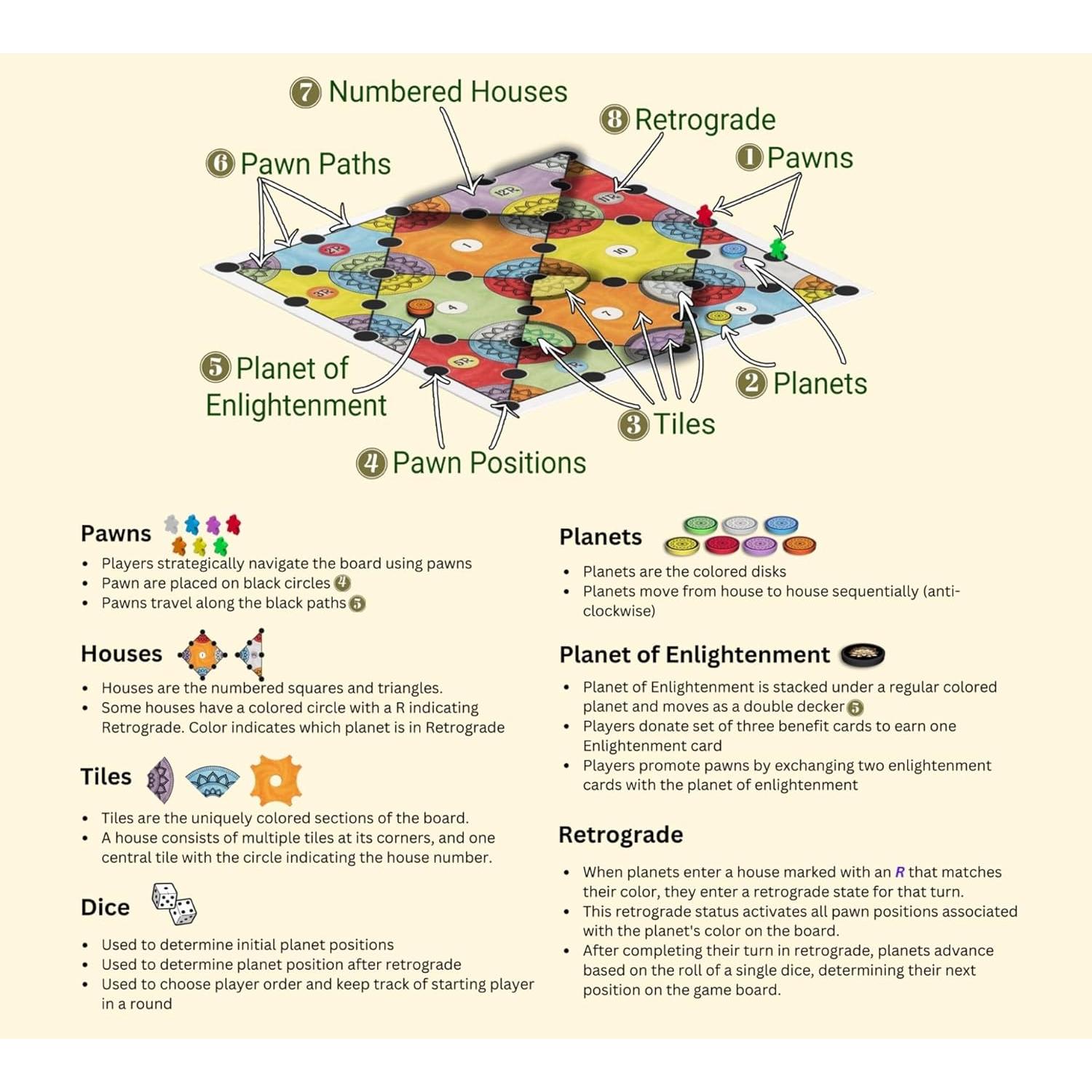 Juego de Mesa Vediic - Estrategia Cósmica 2-7 Jugadores