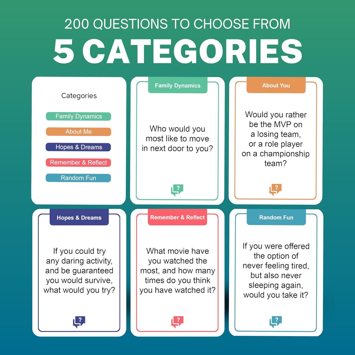 Chatbox - 200 Tarjetas de Conversación para Juegos Familiares