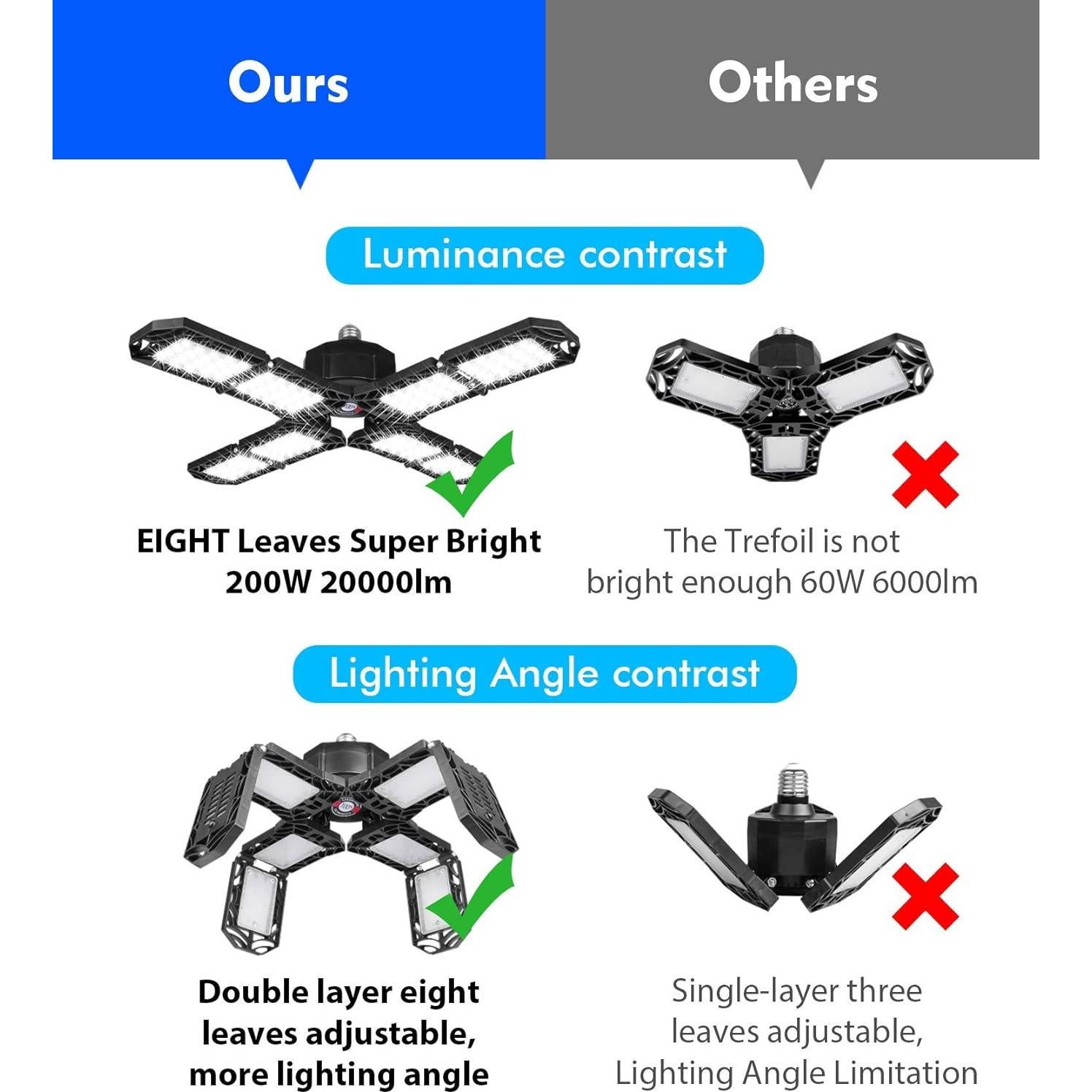 Paquete de 2 luces LED PINSAI 200W 20000 lúmenes ajustables