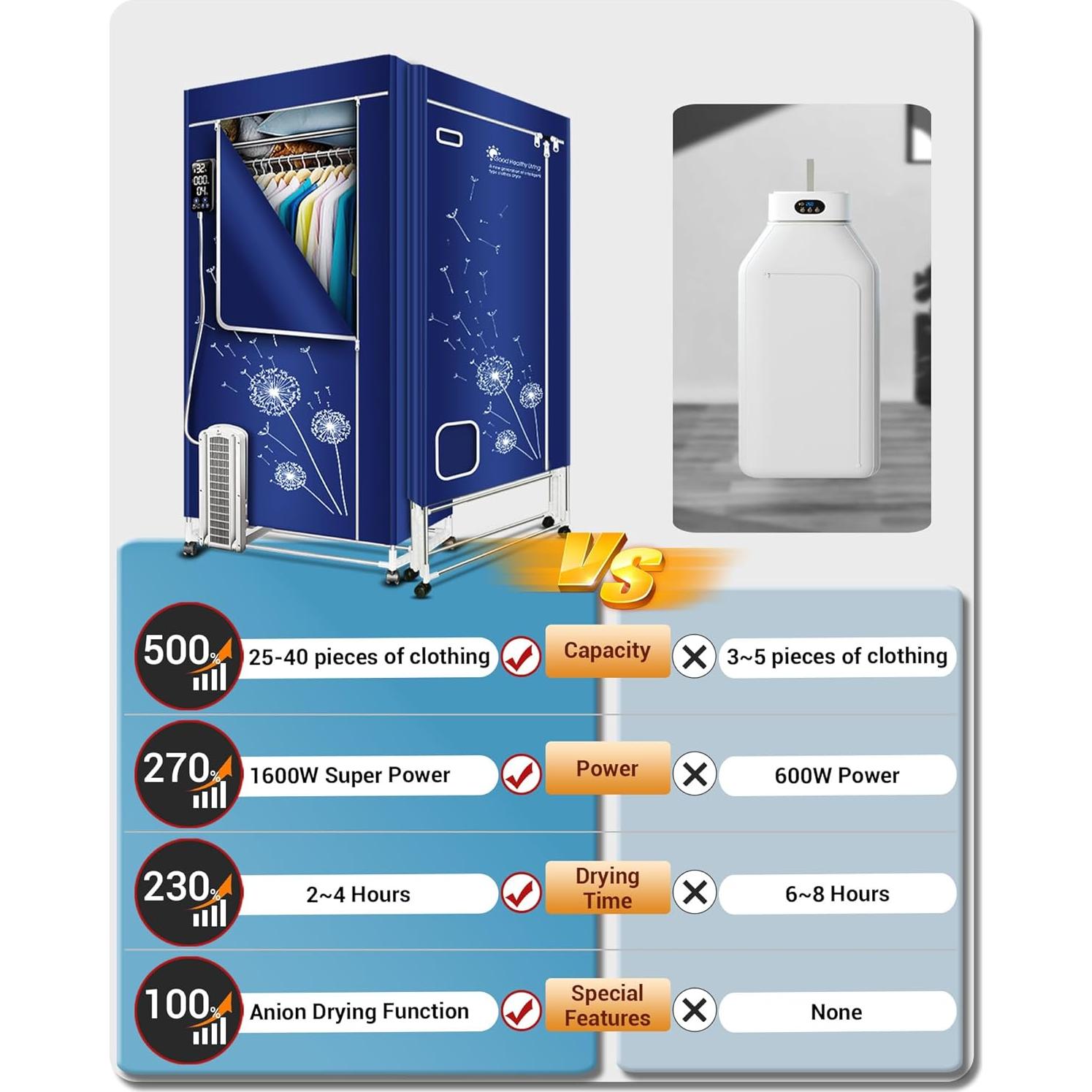 Secadora de Ropa Portátil KASYDoFF V3T 1600W 15.88kg Azul