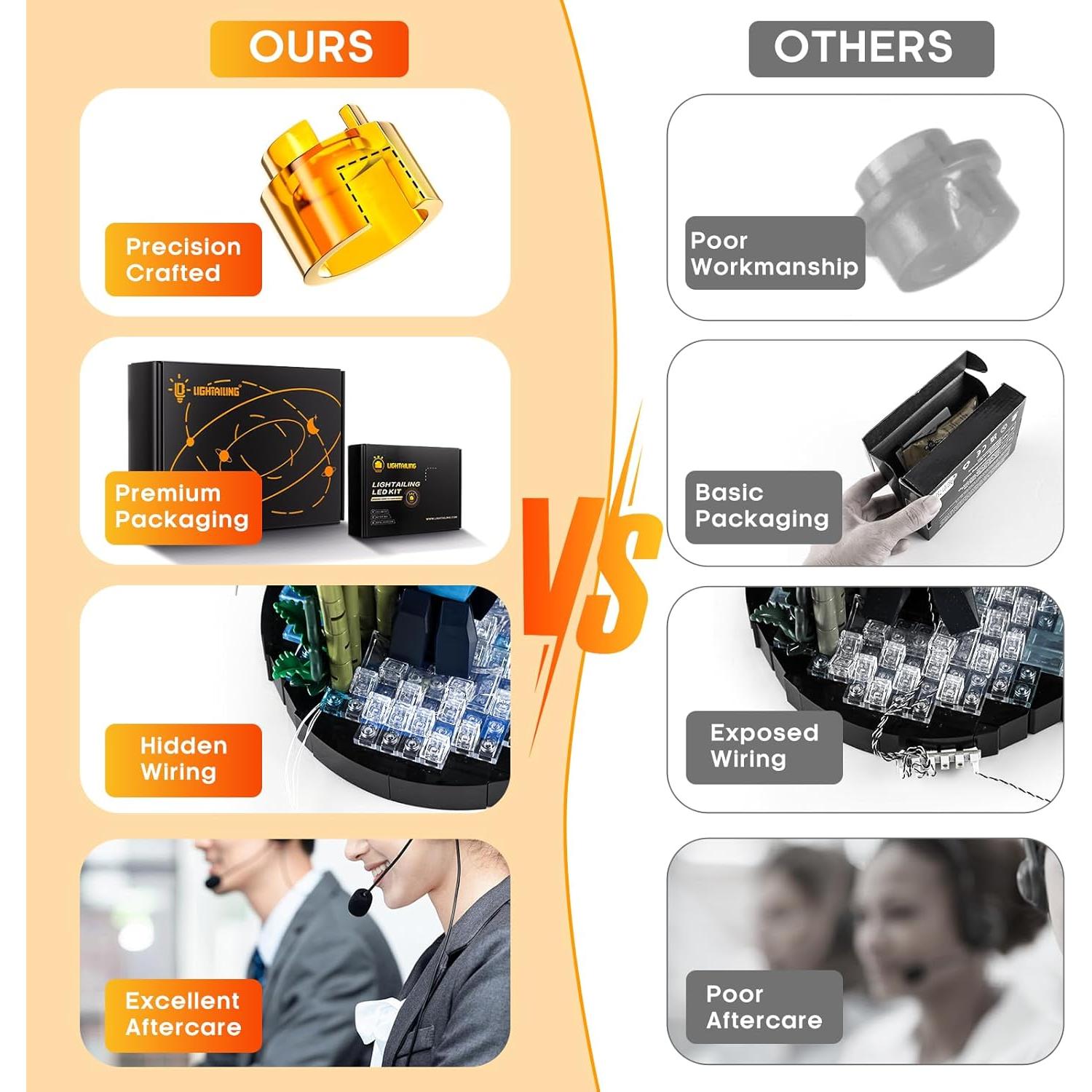 Kit de Iluminación LED Lightailing para Lego 75416 Chopper