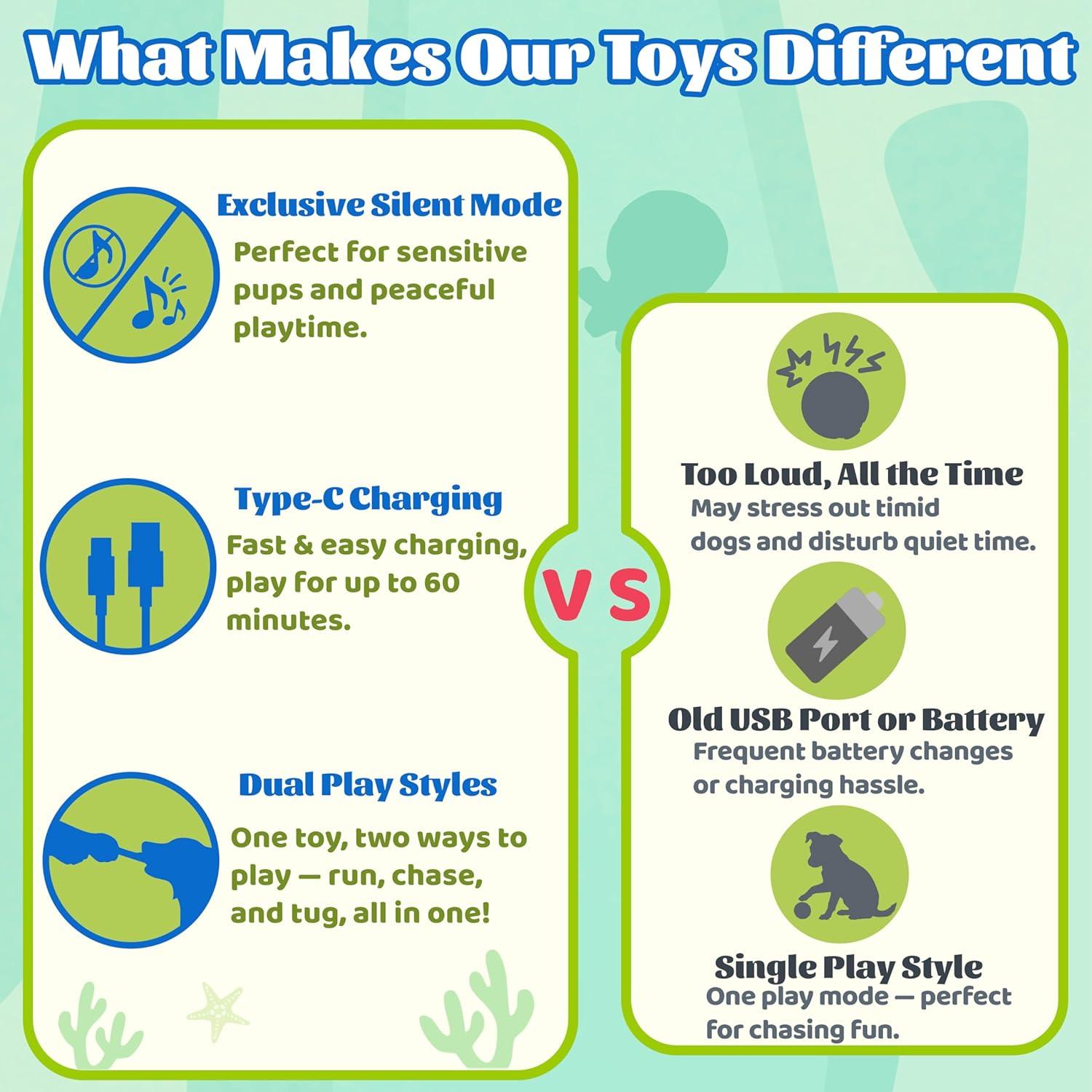 Juguete Interactivo para Perros GUKCO Pulpo Recargable 14cm