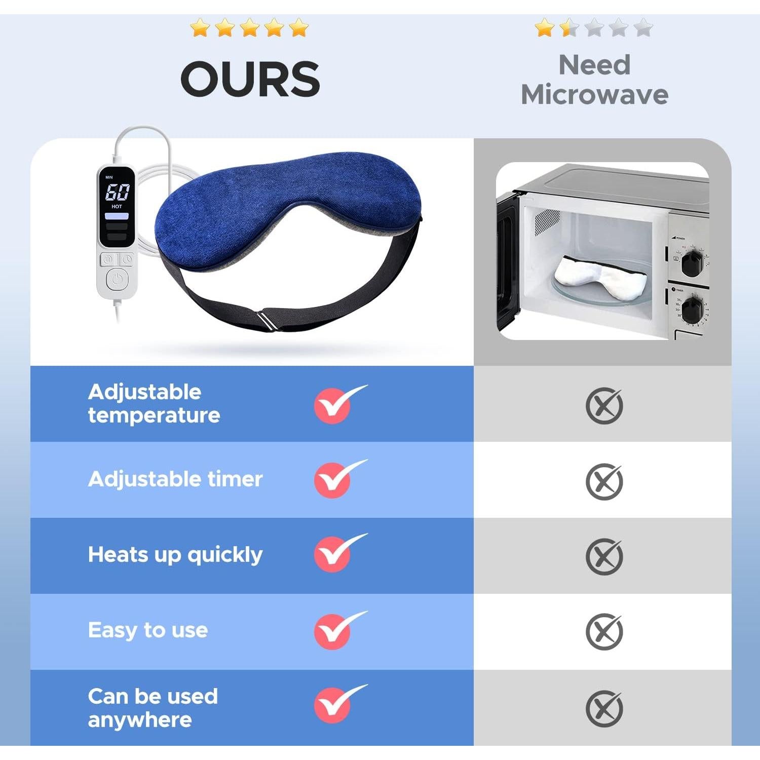 Máscara de Ojos Calentada Ezona USB con Control de Temperatura