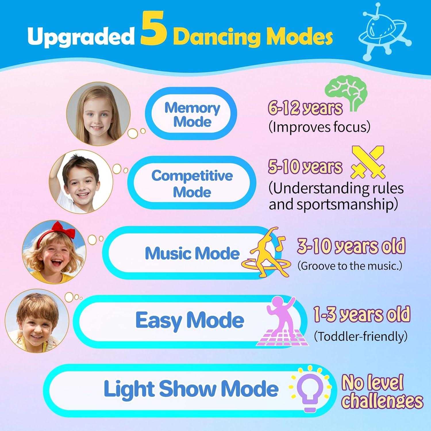 Alfombra de Baile Electrónica LED Pafolo para 2 Jugadores