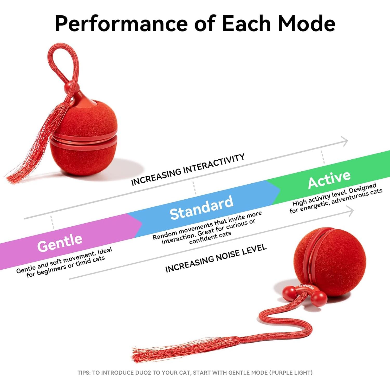 Juguete Interactivo para Gatos Cheerble Duo2 Rojo - Electrónico