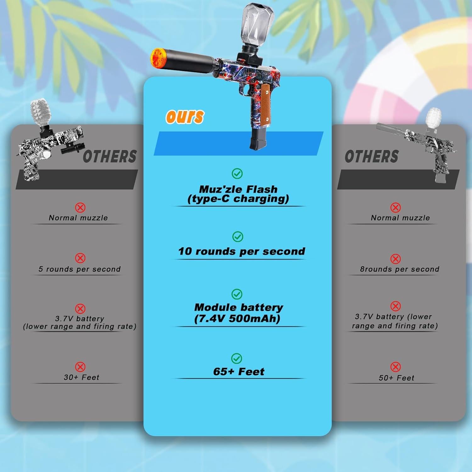 Juegos de Juguetes Blaster Eléctricos LAZZAROU - 2 Unidades