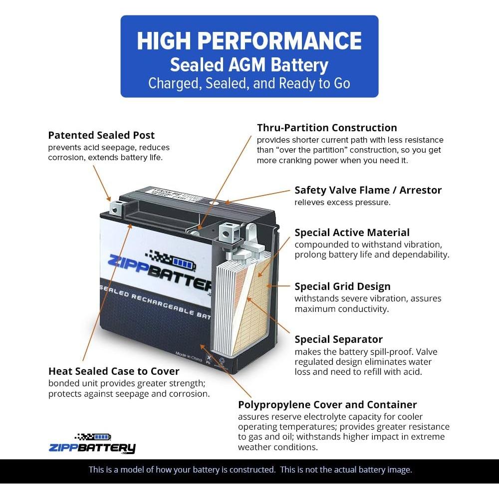 Batería Zipp 12V 20Ah SLA Recargable para Alarmas y Scooters