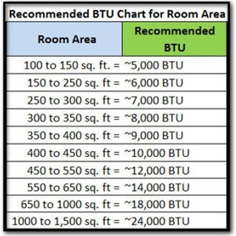 Estufa Eléctrica Comfort Glow ES4215 Negra, 1500W, 46.5 m²