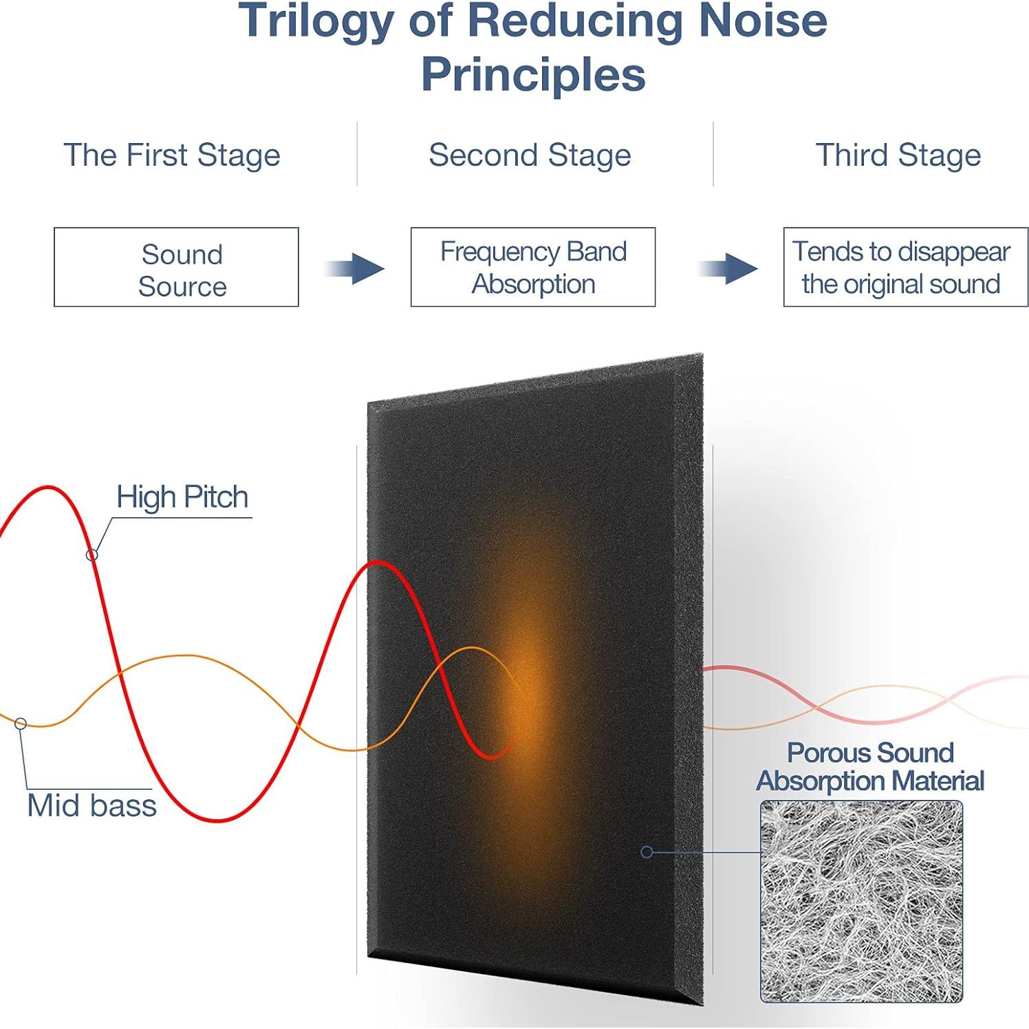 Paquete de 12 Paneles Acústicos Autoadhesivos 30x30 cm - Negro