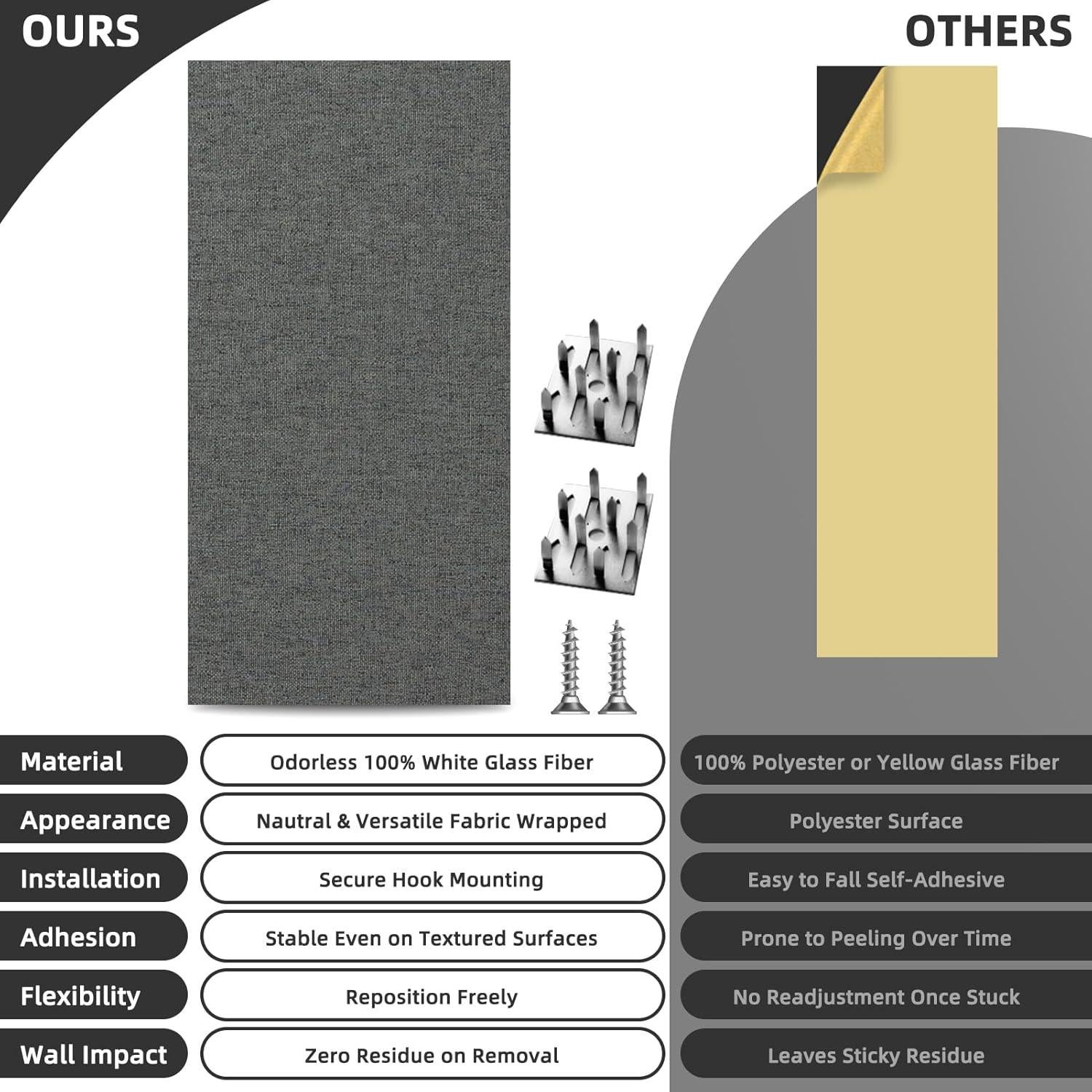 Paneles Acústicos Art3dwall 4 PCS 61x30.5cm Aislantes Sonido Gris