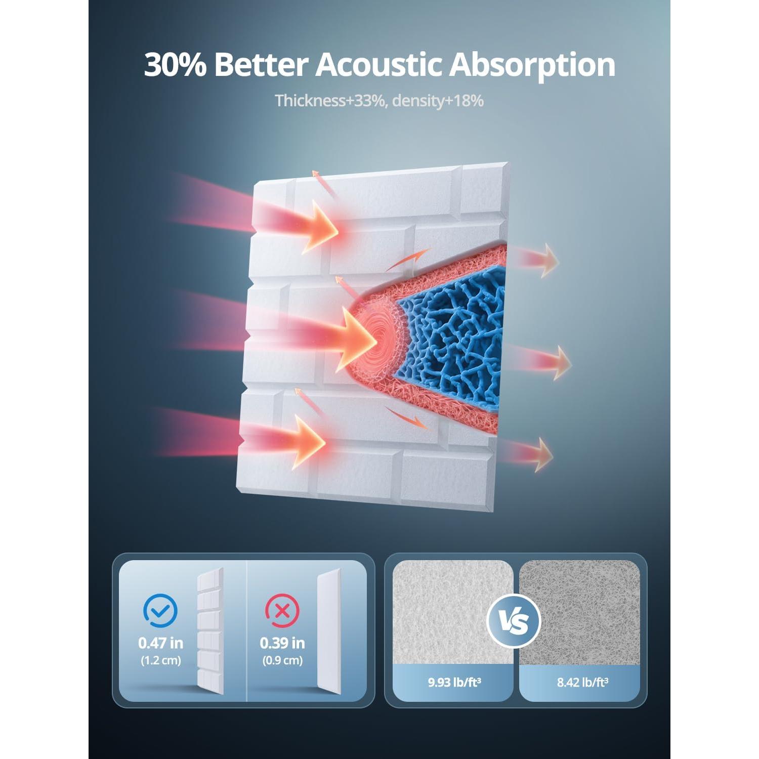 Paneles Acústicos Engrosados 10 Piezas 30.48cm Blanco