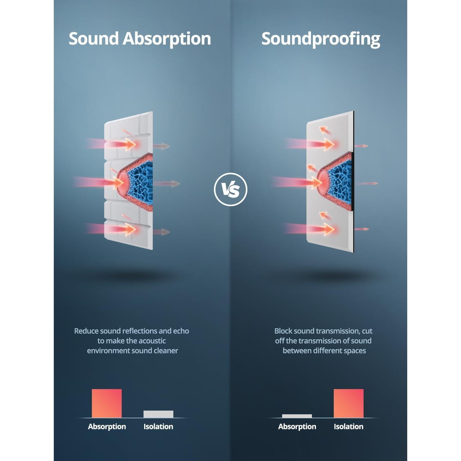 Paneles Acústicos Engrosados 10 Piezas 30.48cm Blanco