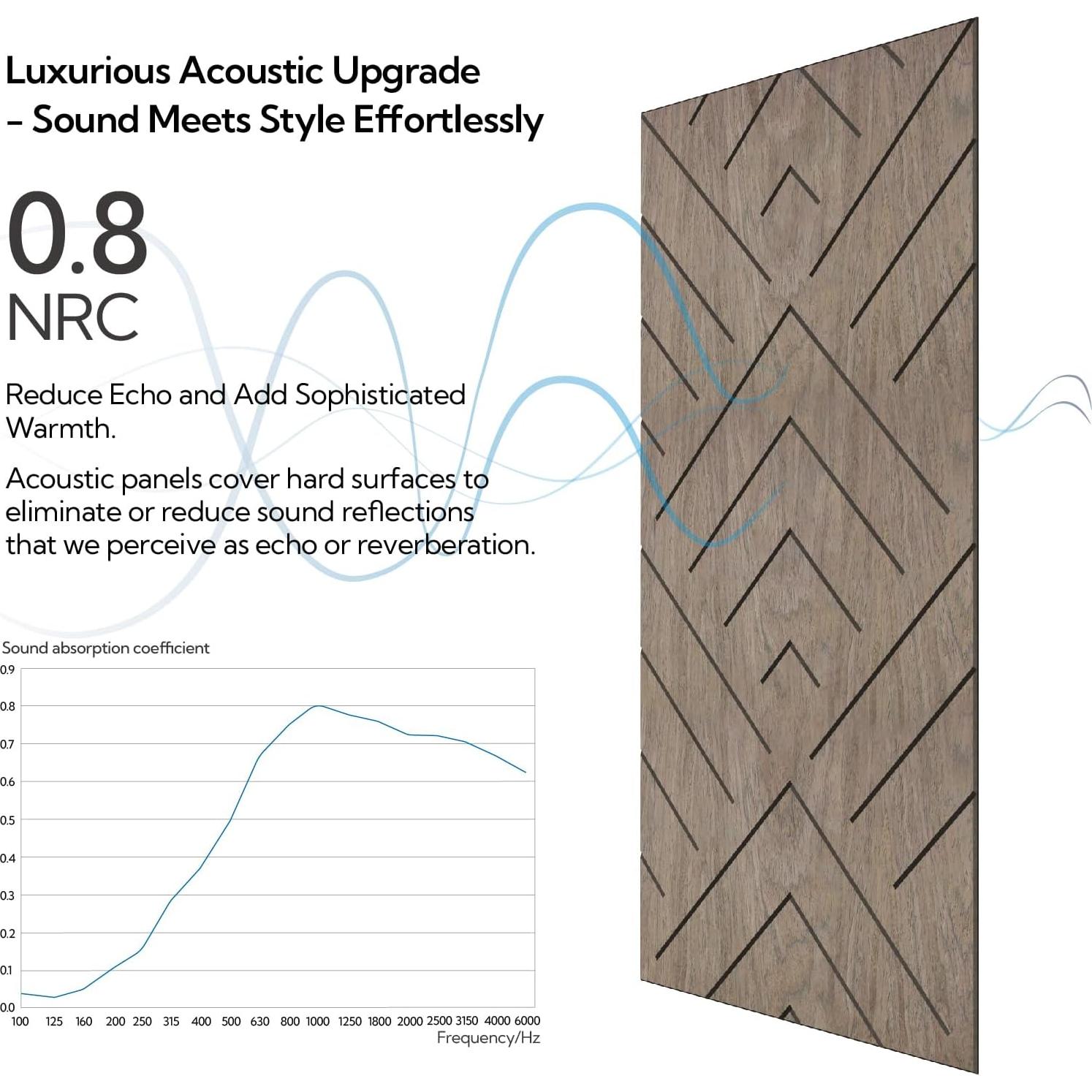 Paneles Acústicos Olanglab 6 Piezas 61x122cm Triángulo