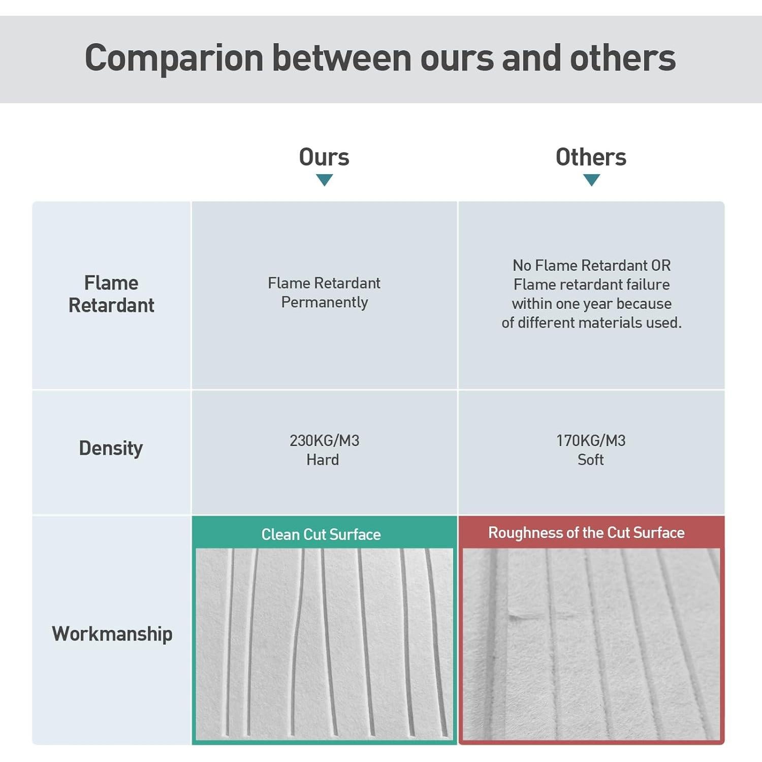 Paneles Acústicos UMIACOUSTICS 6 PCS 120x60 cm Blanco Ignífugos