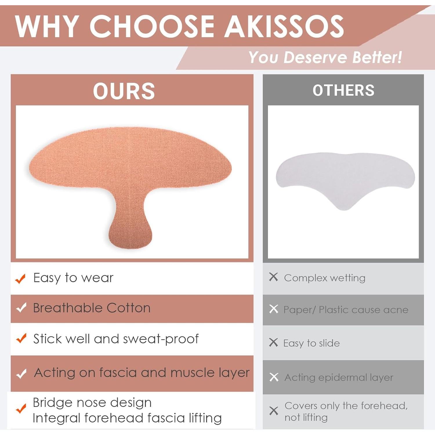 Parches Faciales Antiarrugas Akissos - 15 Piezas Hipoalergénicas